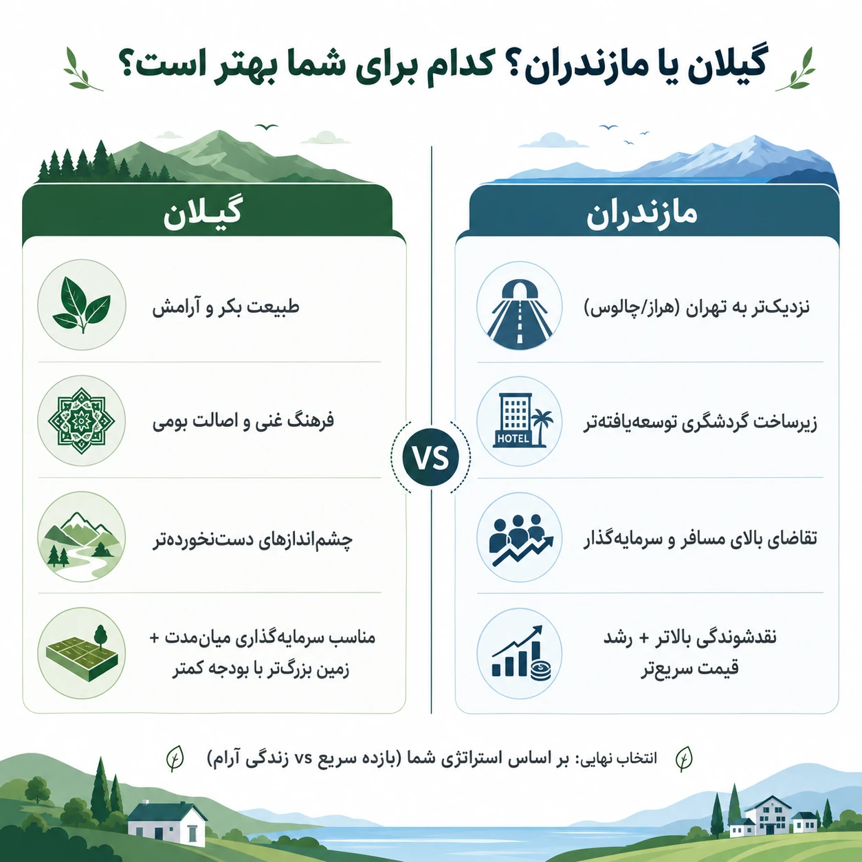 راهنمای جامع خرید زمین در شمال